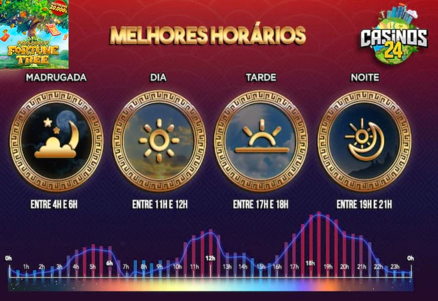 resultado do jogo internacional