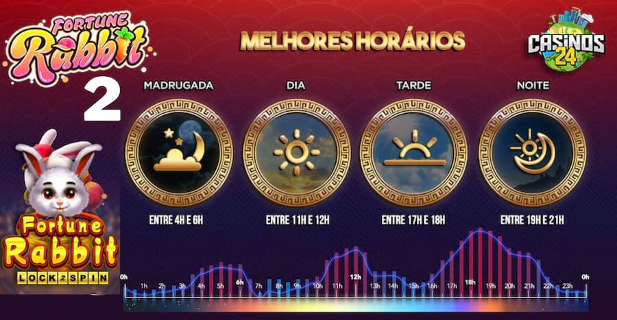 codigo bonus pinnacle