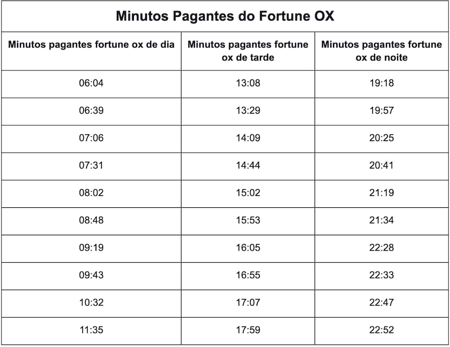 quina concurso 6032
