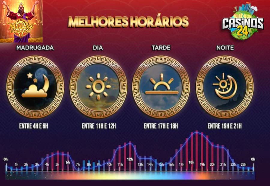 resultado do jogo do bicho da ba